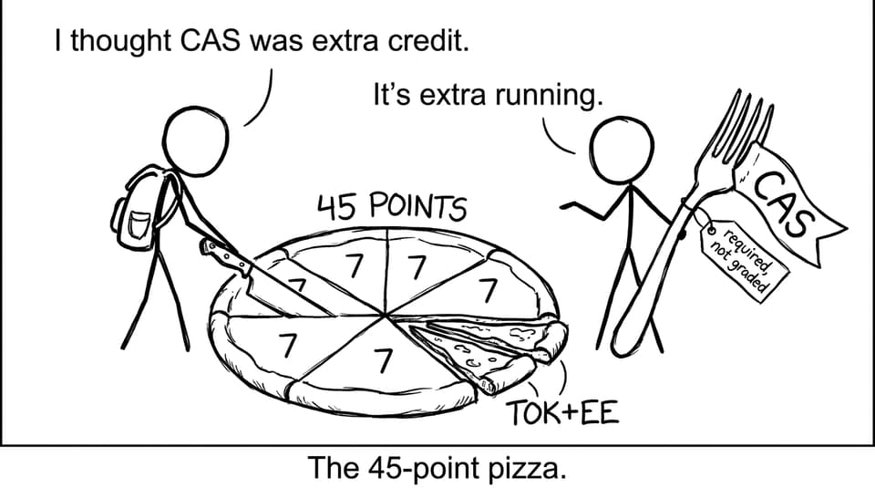 A funny comic about the 45-point pizza