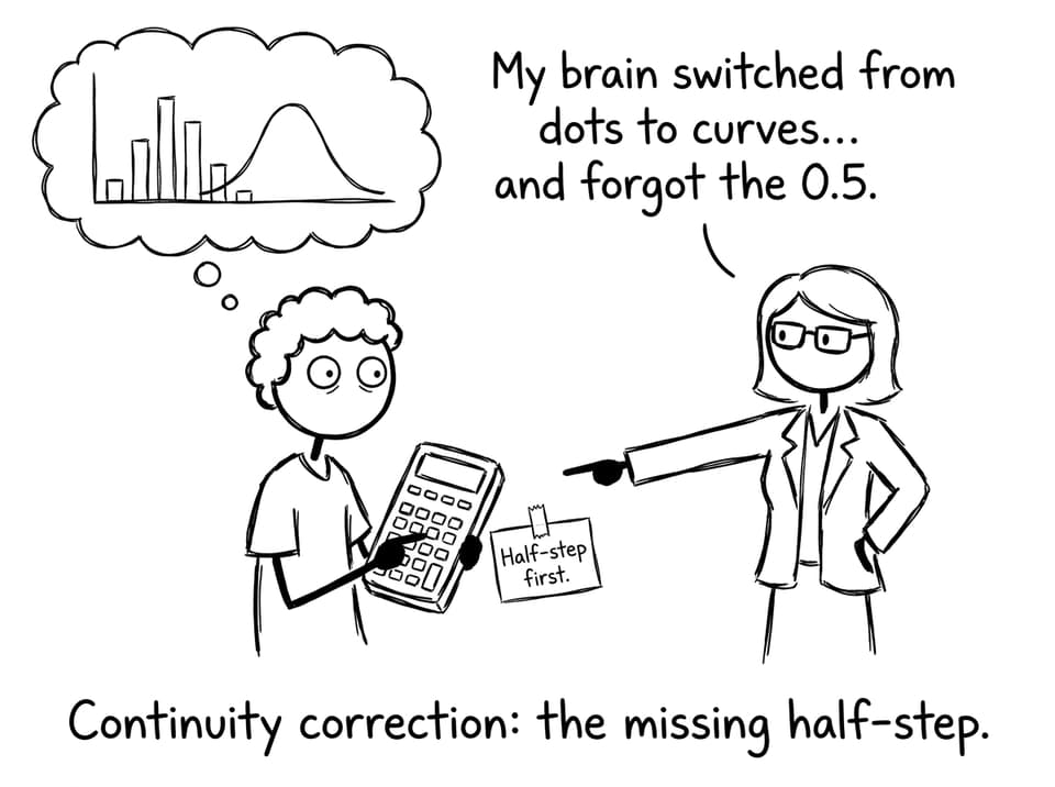Student switching from dots to curves