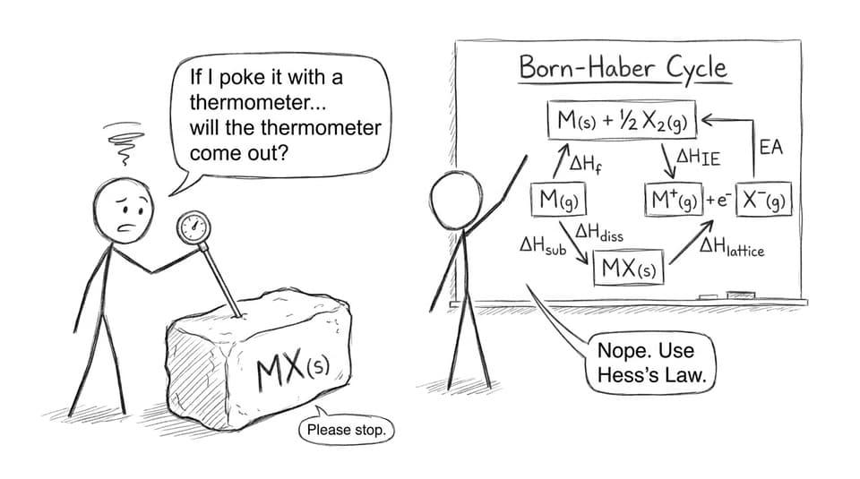 Comic about measuring lattice enthalpy directly