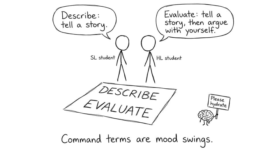 Command terms joke comic