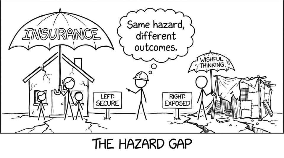 Two neighborhoods: insurance umbrella vs wishful thinking
