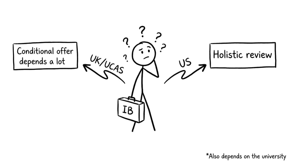 Confused student choosing between UK and US paths