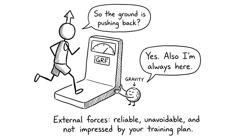 Runner and gravity joke with GRF scale