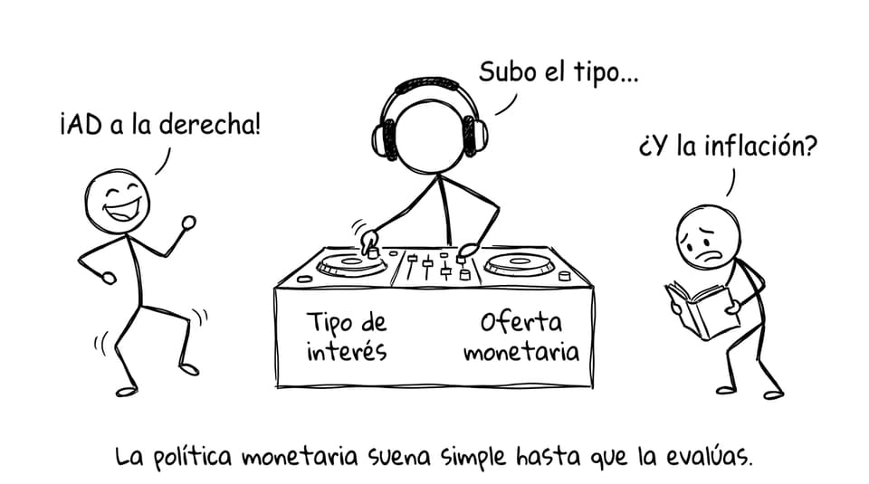 Banco central DJ controlando tipos e inflación