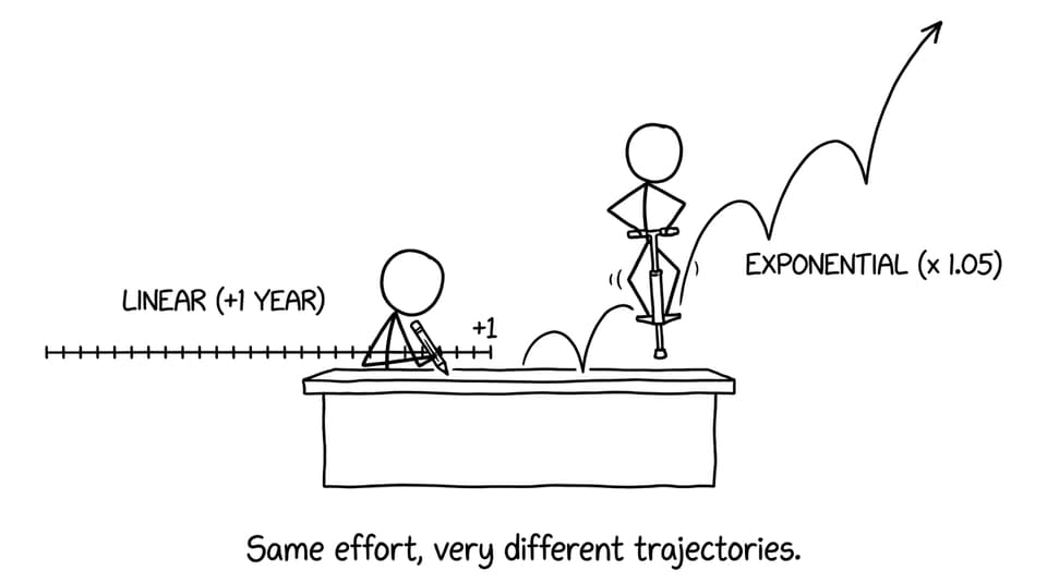 Linear vs exponential pogo stick joke