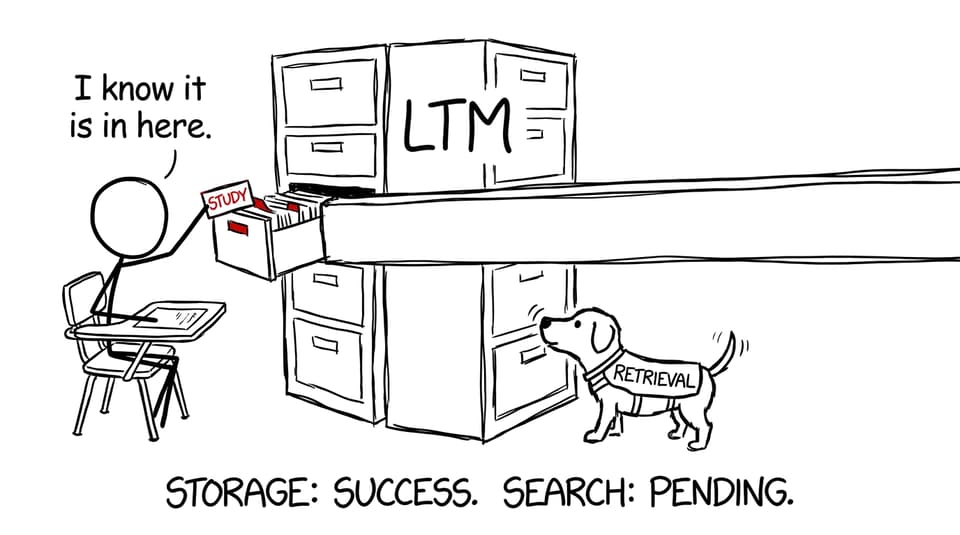 A humorous comic about successfully storing a study but struggling to retrieve it in an exam