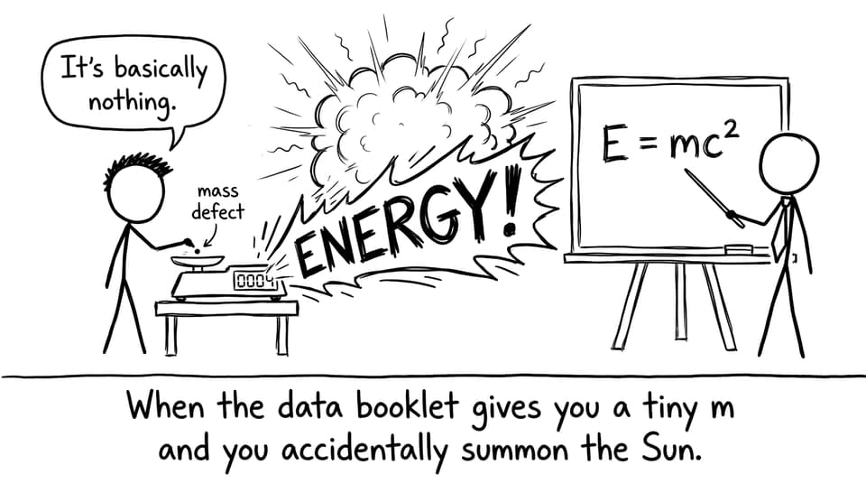 A tiny m becomes huge energy