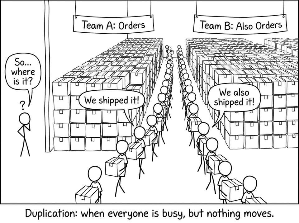 Two teams duplicating orders comic