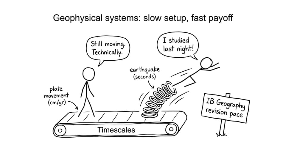 Funny geophysical timescales treadmill comic