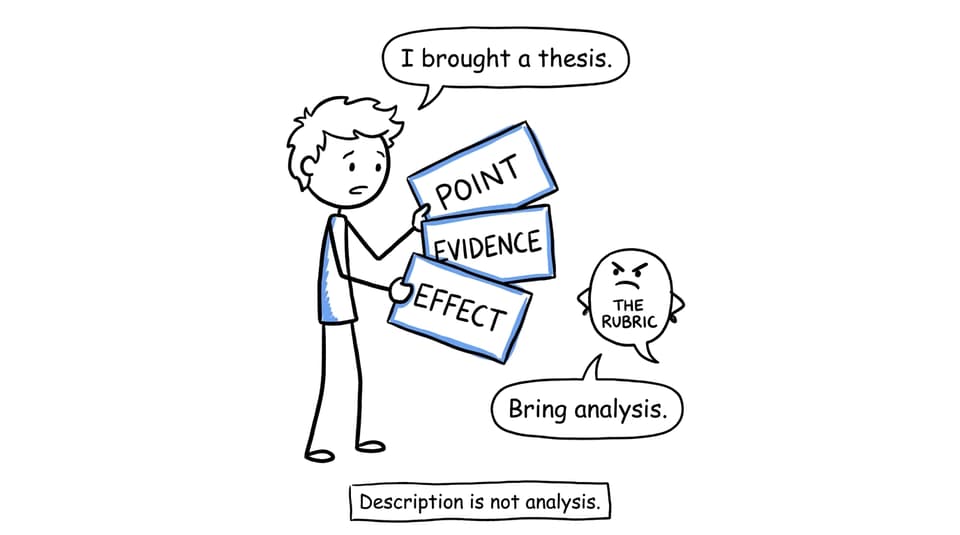 XKCD-style comic showing a student bringing a thesis while the rubric demands analysis