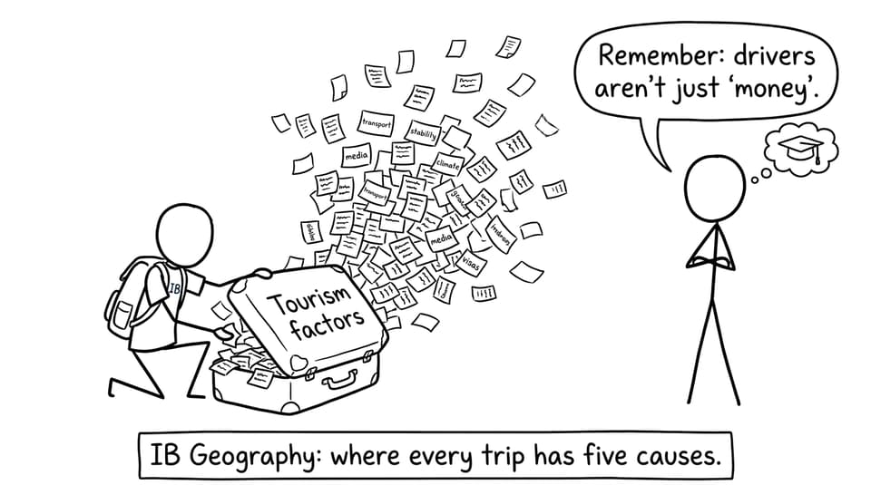 Stick-figure suitcase exploding with tourism factors