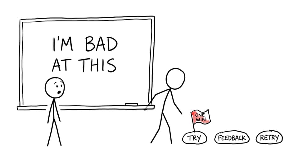 A student replaces a fixed belief with try, feedback, and retry
