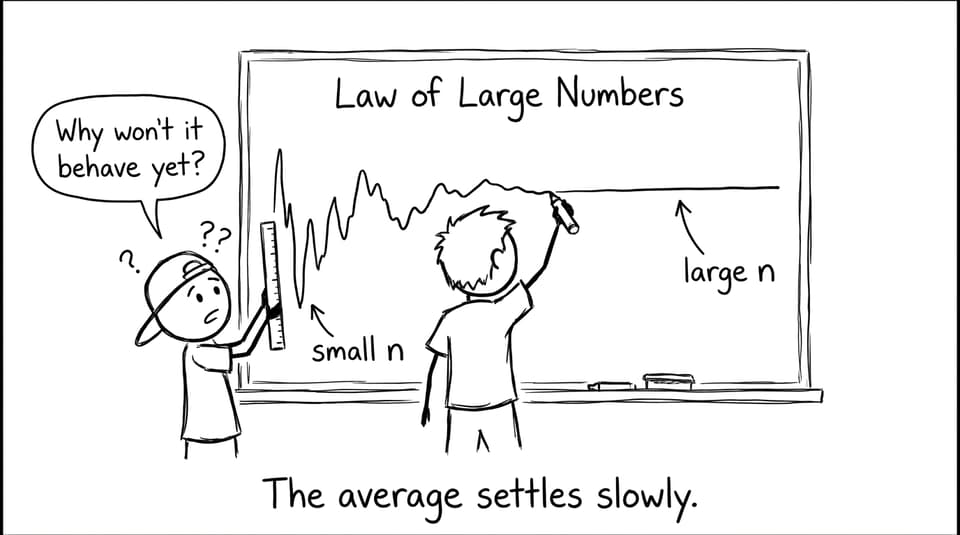 Wobbly averages settle with larger n