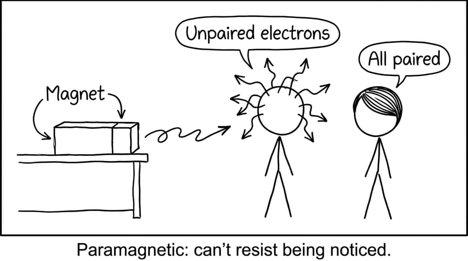Paramagnetic audition comic