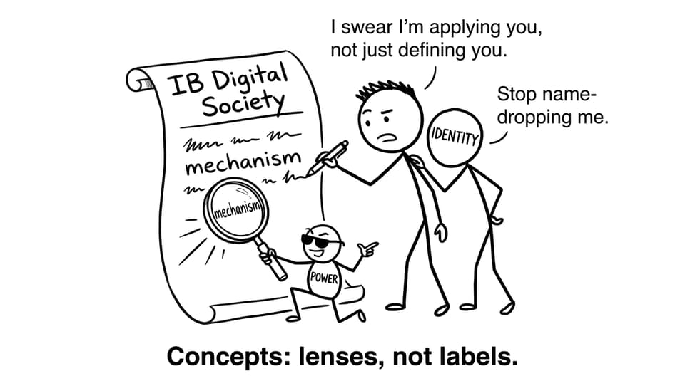 Concepts: lenses, not labels.