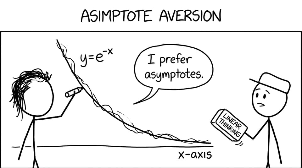 The curve refuses to touch the axis