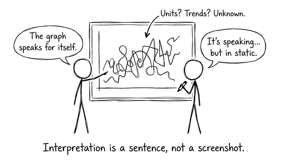 Interpretation is a sentence, not a screenshot