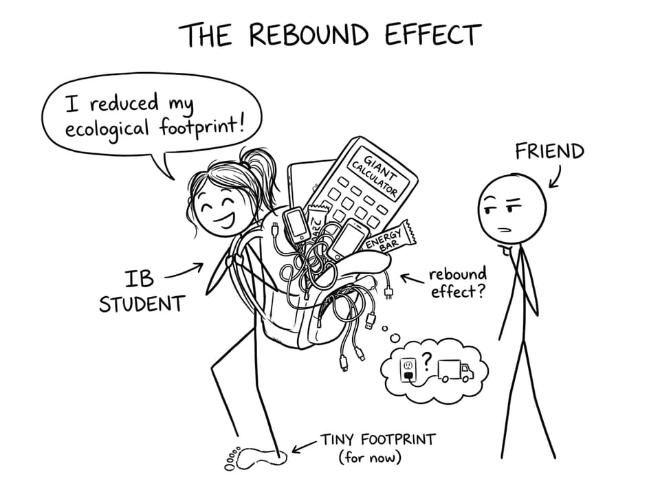 Student “reduced footprint” joke