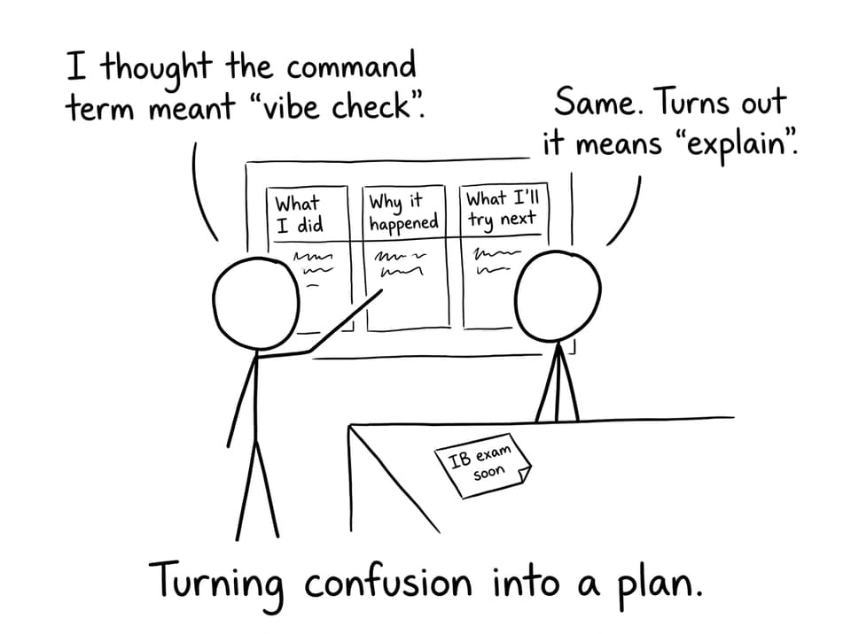 Command term vibe check comic