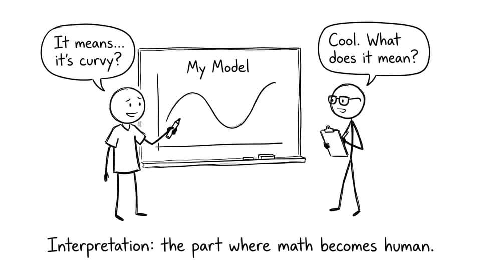 Student learns interpretation is the human part