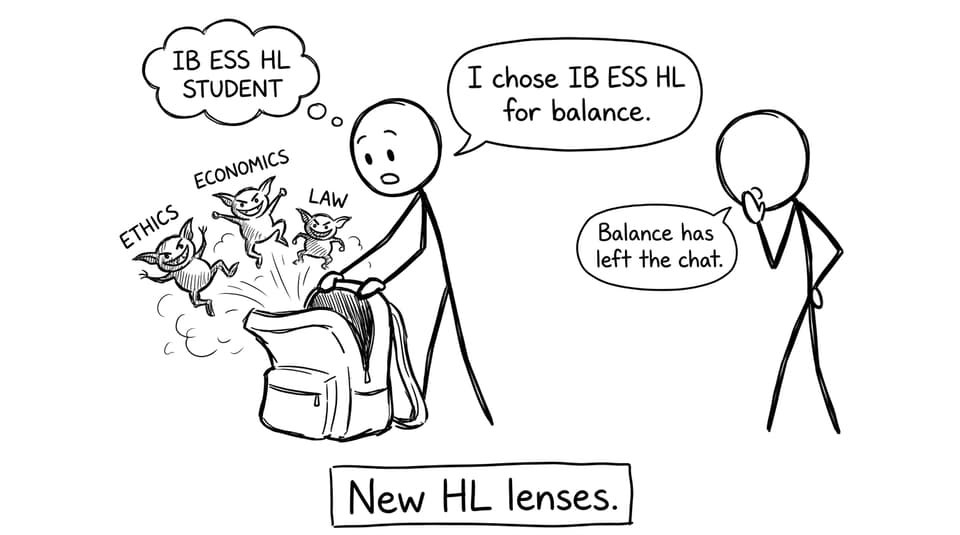 New HL lenses