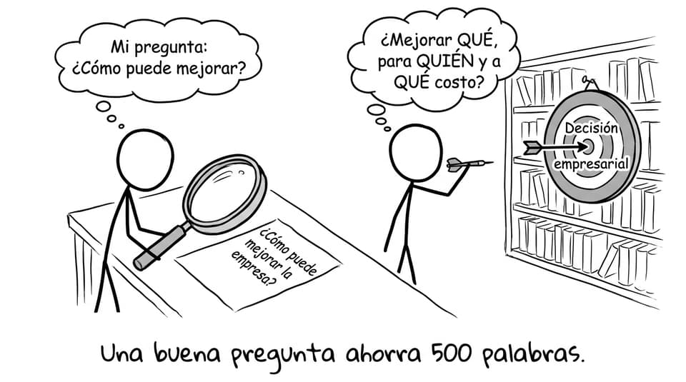 Pregunta vaga vs decisión empresarial