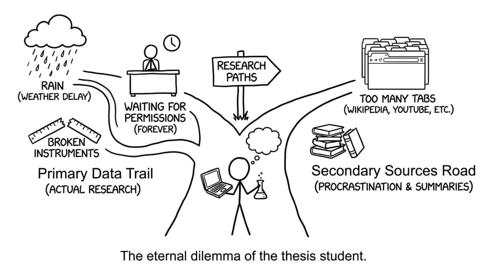 Two paths: Primary Data Trail vs Secondary Sources Road