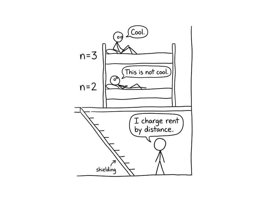 Comic: bunk beds n=3 vs n=2