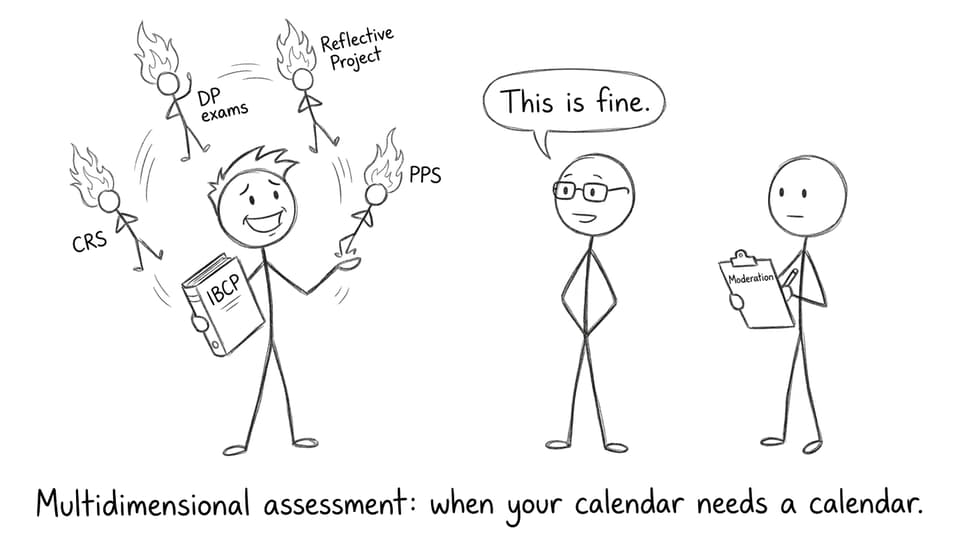 Student juggling CP components