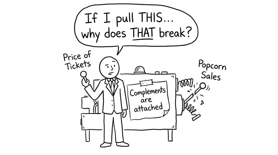 Manager confused by complements machine