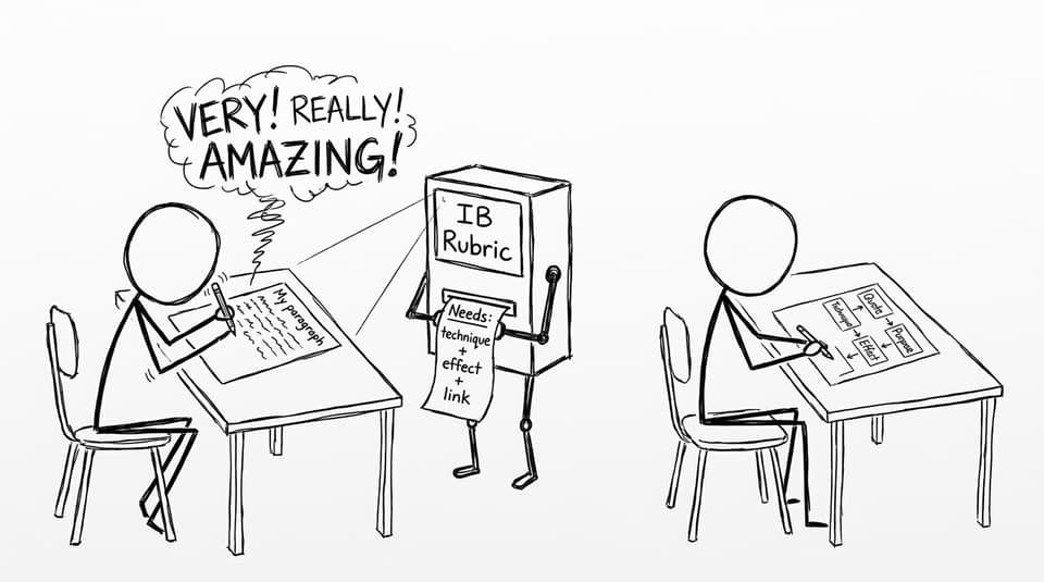Rubric robot wants technique and effect