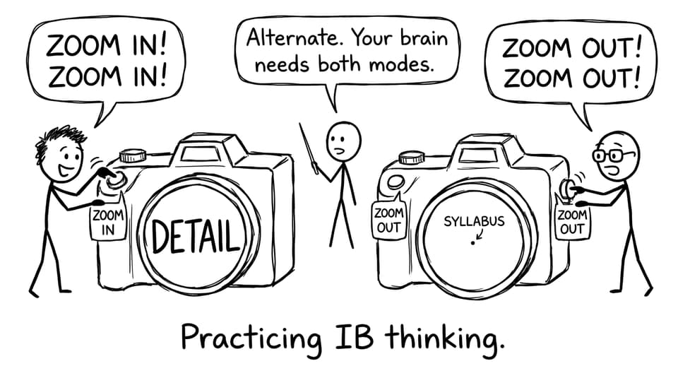 Zoom in vs zoom out as an IB thinking habit