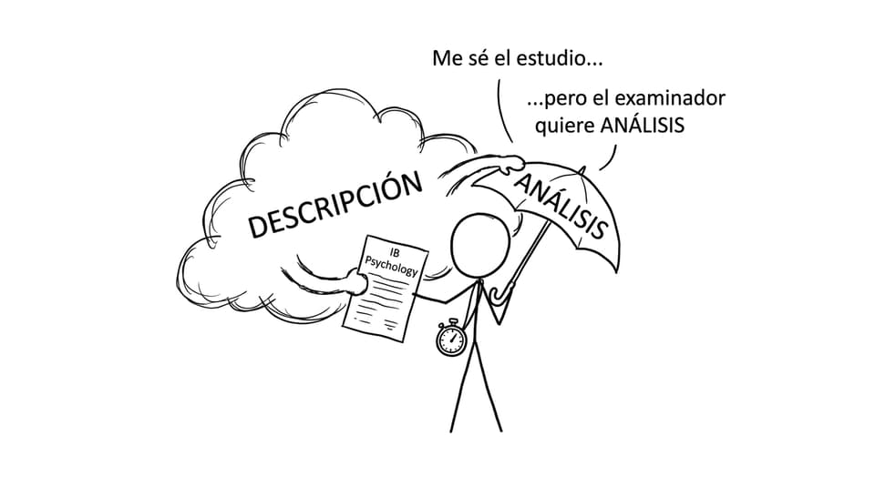 Un paraguas de ANÁLISIS contra la nube de DESCRIPCIÓN