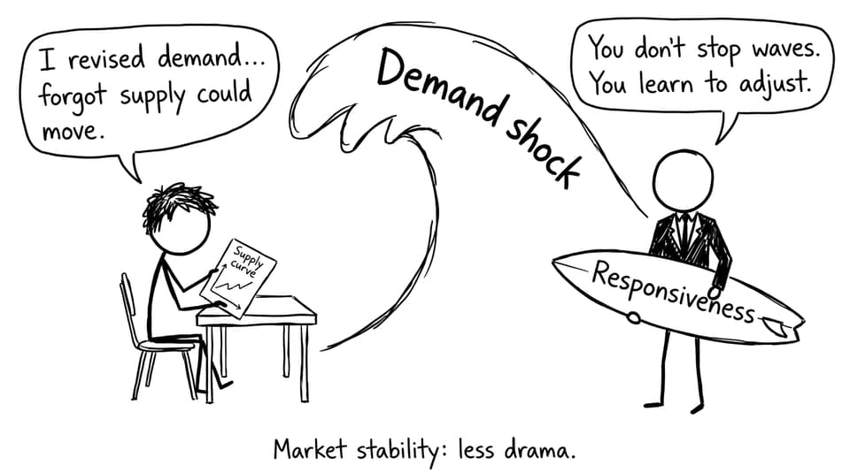 IB student vs demand shock comic