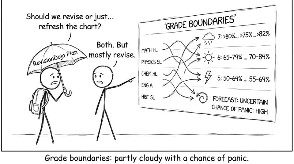 Grade boundaries: partly cloudy with a chance of panic.
