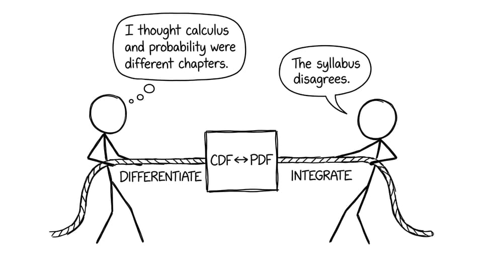 Calculus vs probability tug-of-war