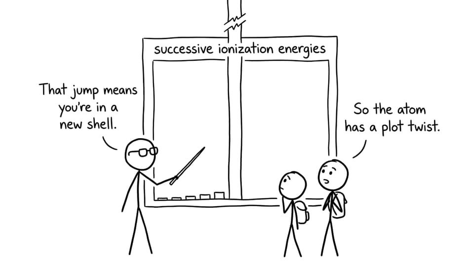 Successive ionization energies plot twist