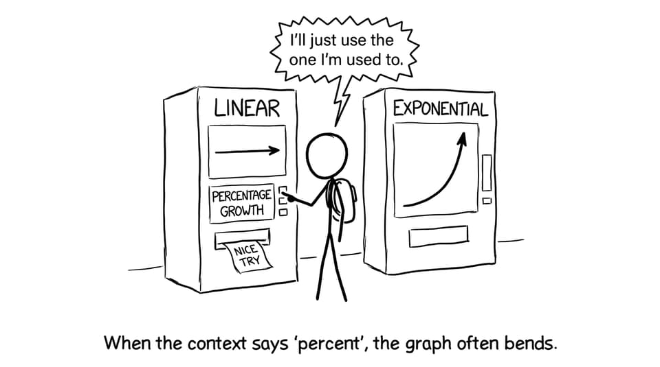Linear vs exponential vending machines