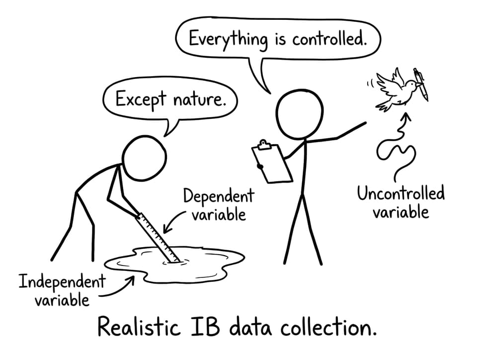 Realistic IB data collection.