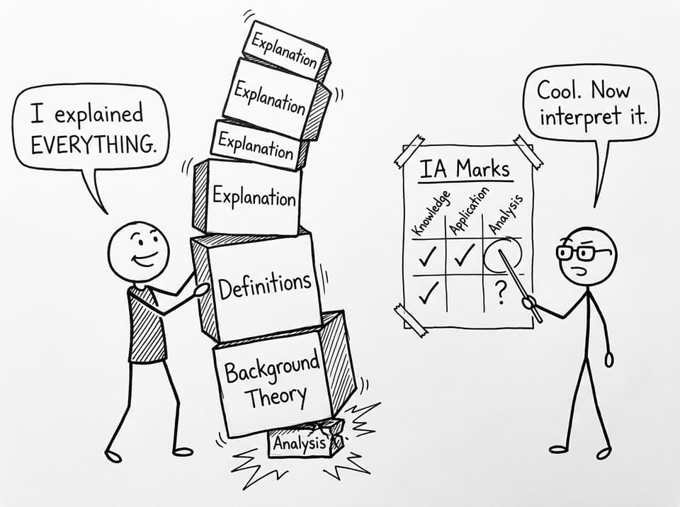 A student stacks “Explanation” blocks