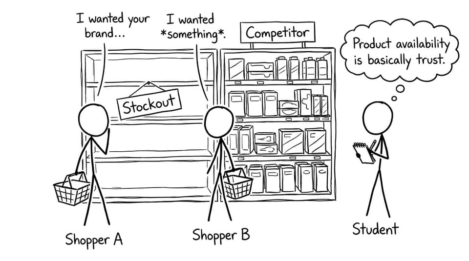Stockouts create instant switching