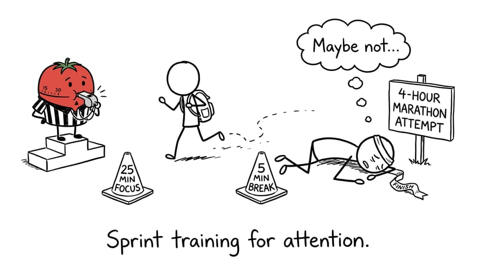 Pomodoro referee whistles while a marathon studier faceplants