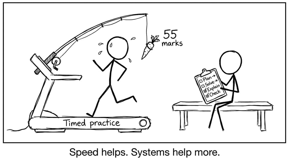 Timed practice vs systems