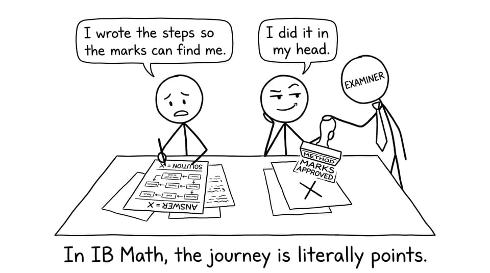 In IB Math, the journey is literally points.