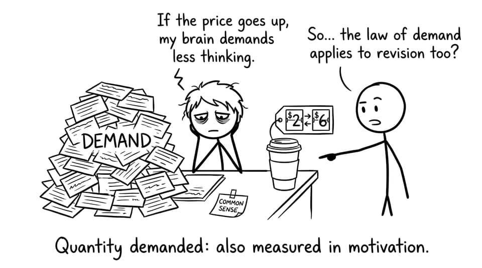 Quantity demanded: also measured in motivation.