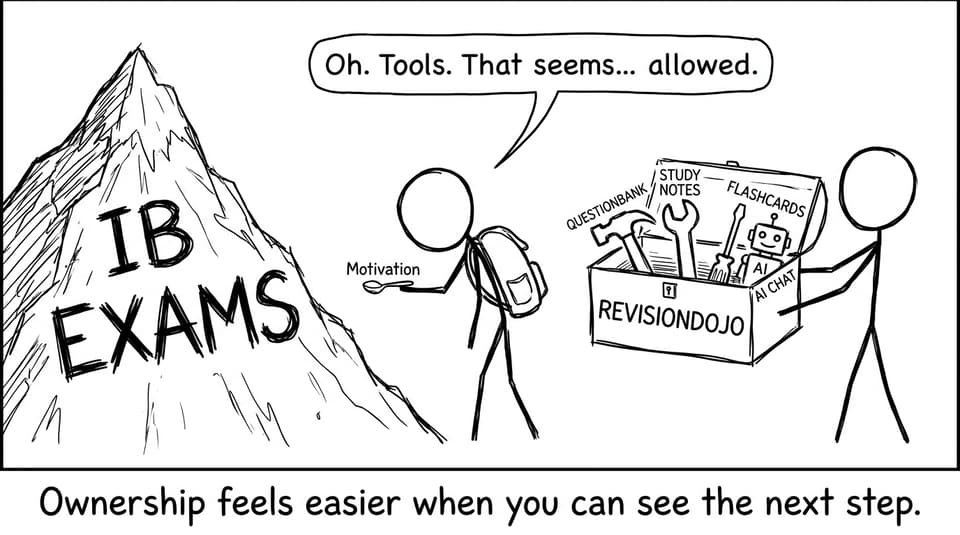 Tools for the IB mountain
