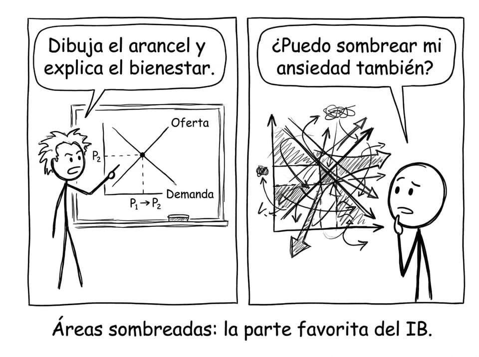 Viñeta: el diagrama y las áreas sombreadas