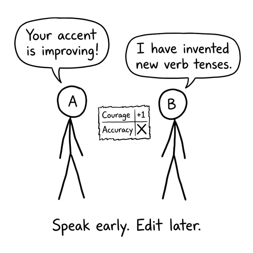 Speak early. Edit later.