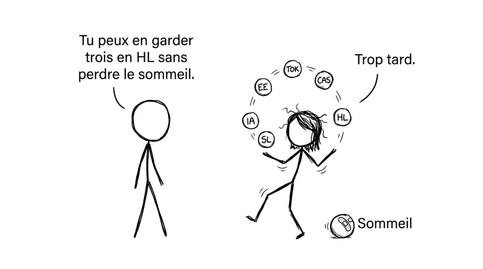 Jongler avec le core