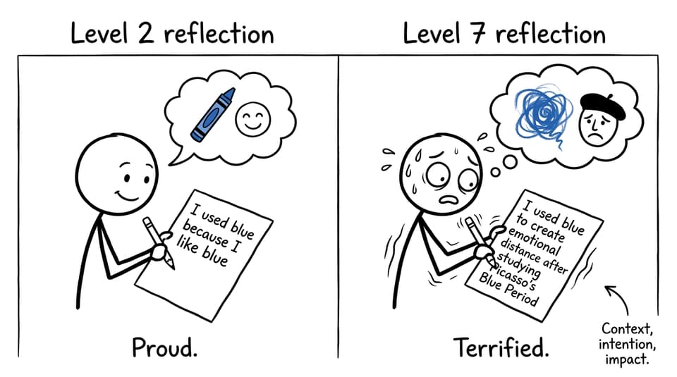 Two levels of reflection: shallow vs specific